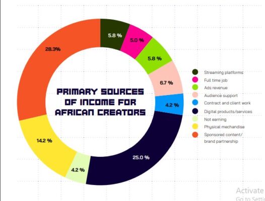 African creator report 2026