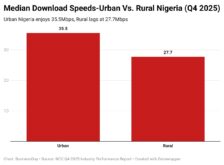 Telecoms Q4 2025 report: $1bn investments fuel network gains, narrowed rural-urban video gap