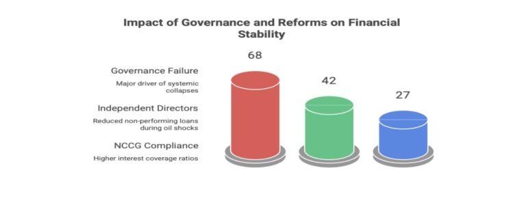 Corporate governance