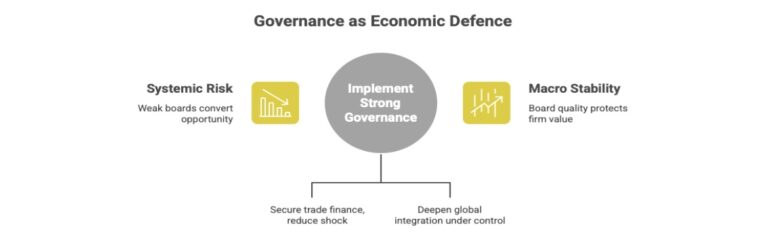 Corporate governance