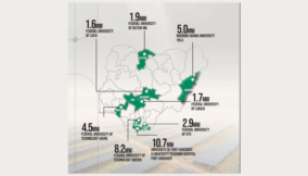 African Development Bank solar push powers Nigerian universities off the grid