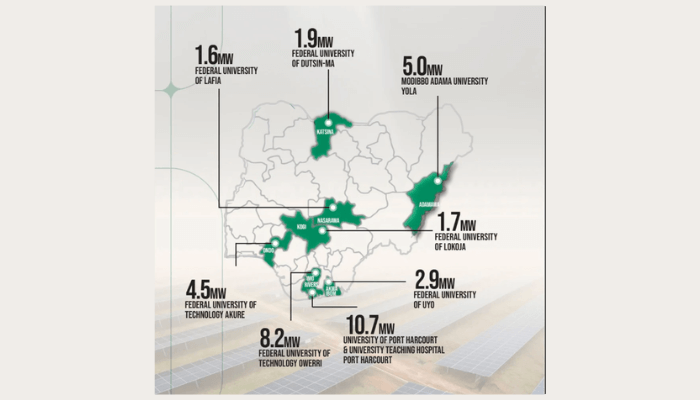 African Development Bank solar push powers Nigerian universities off the grid