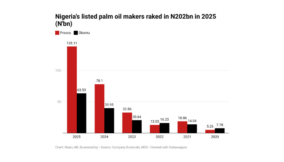 Inside Presco, Okomu’s N202bn earnings spree