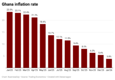 Inflation