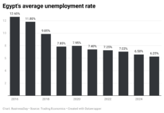 Unemployment rate