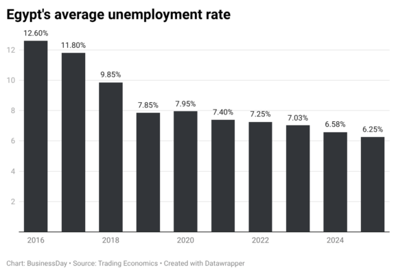 Unemployment rate