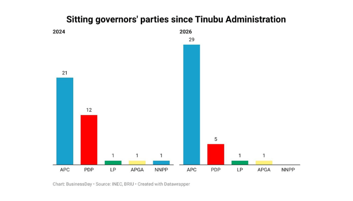 Governors first, voters later: Inside Tinubu’s 2027 survival strategy