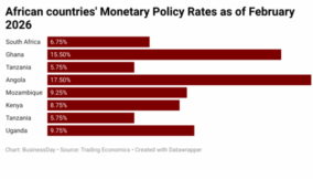 AFRICA IN BRIEF: Kenya cuts rate, Ethiopia’s foreign exchange, US $1trn stock trading and other stories