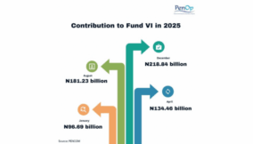 Sharia pension fund