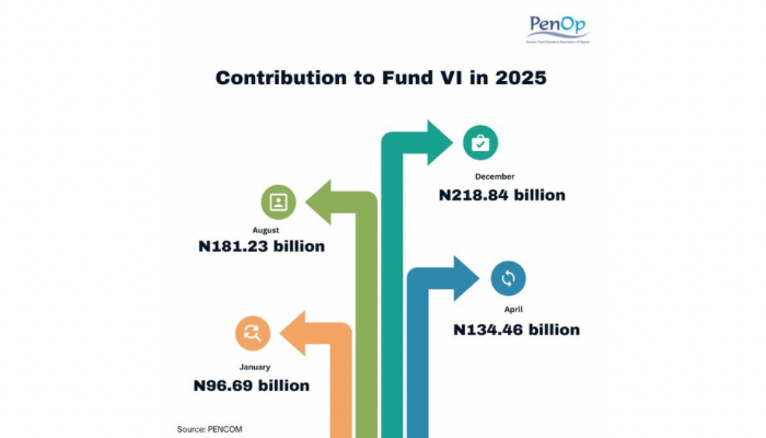Sharia pension fund