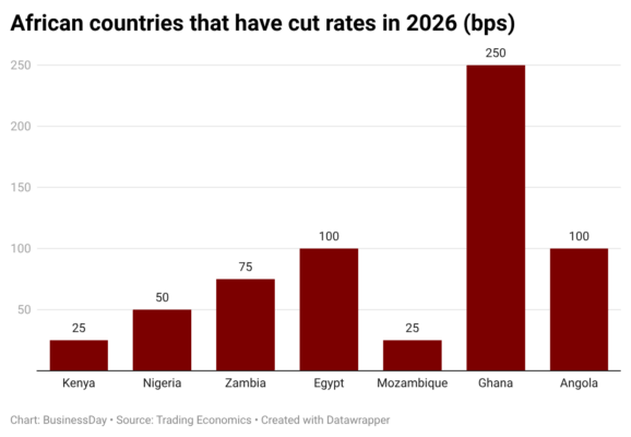 Nigeria cuts MPR