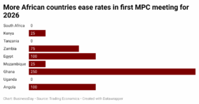 More African countries cut rates