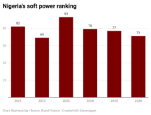 Soft power