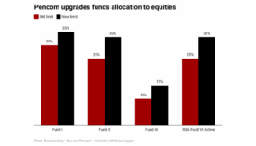 Stocks rally as pension funds ignite liquidity tsunami