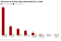tD7eZ-ngx-stocks-at-52-week-highs-week-ended-feb-13-2026-