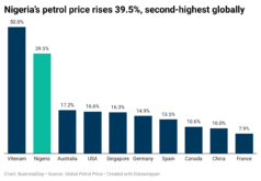 Rising energy costs force households, businesses into survival mode