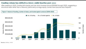 Agric funding (1)