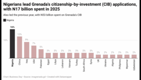 Grenada chart (1) (1)