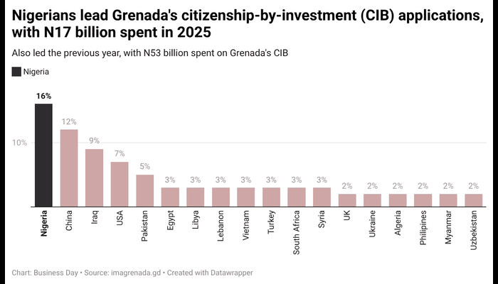Grenada chart (1) (1)