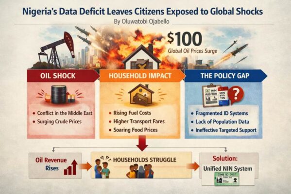 Nigeria’s data deficit leaves citizens exposed to global shocks