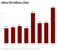 IynbX-africa-fdi-inflows-bn- (1)