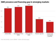 LLge3-sme-presence-and-financing-gap-in-emerging-markets-