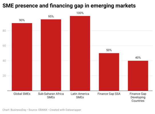 LLge3-sme-presence-and-financing-gap-in-emerging-markets-