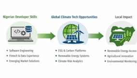 Why Nigeria’s next-generation engineers should build for climate tech