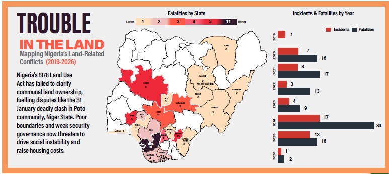 A chart showing the number of violent incidents between October 2019 and January 2026, and the resulting fatalities. Source: SBM Intelligence report