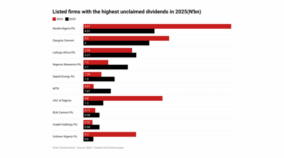Unclaimed dividends (1)