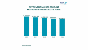 Nigeria pension membership rises 16% amidst structural gaps