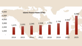 Reimagining Nigeria’s Islamic Finance Ecosystem: Sukuk Market, Financial Inclusion and TajBank’s Strategic Positioning