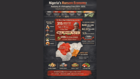 The Insecurity Triad (1): How kidnapping became Nigeria’s multi-billion-naira ransom industry