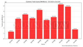 nigeria trade surplus