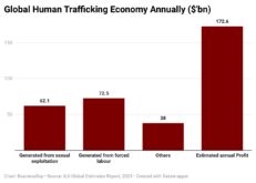 u9LQB-global-human-trafficking-economy-annually-bn–1