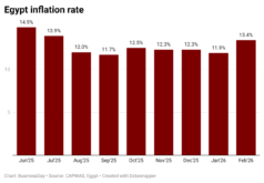 egypt-inflation-rate-