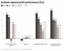 0TzZd-ecobank-regional-profit-performance-m-