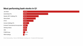 Banking stocks (1)