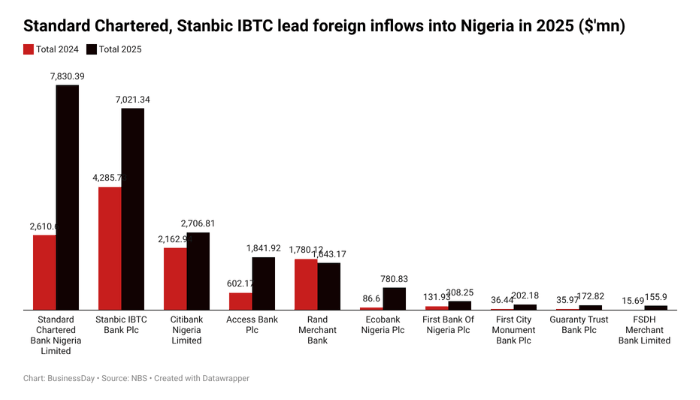 Capital imports by banks (1)
