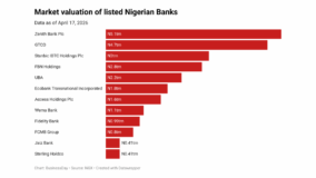 Banks’ market value hits N25trn after recapitalisation process