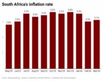 T8cDP-south-africa-s-inflation-rate-