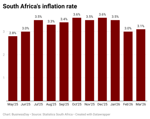 T8cDP-south-africa-s-inflation-rate-
