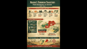 terrorism in Nigeria