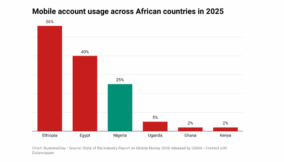 mobile money (1)