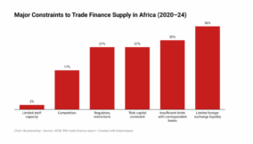 AFDB Report chart