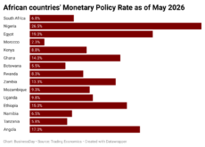 B4EqM-african-countries-monetary-policy-rate-as-of-may-2026- (1)