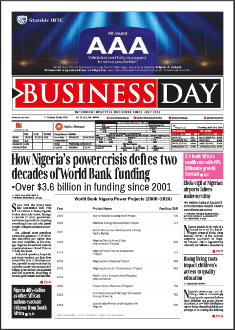 BusinessDay