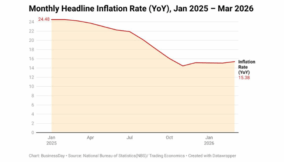 inflation
