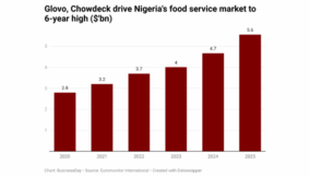 Glovo Chowdeck