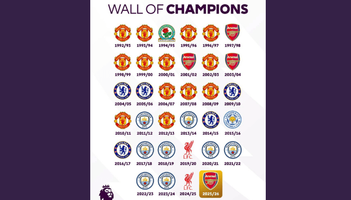 Top 7 clubs with the most Premier League titles